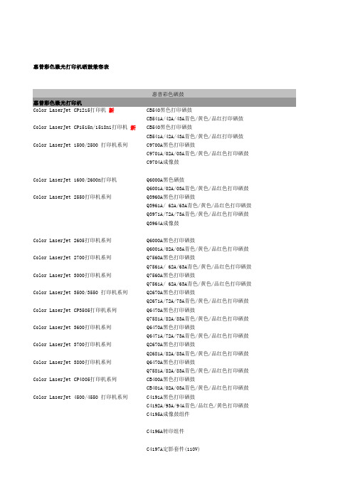 激光打印机硒鼓对照表