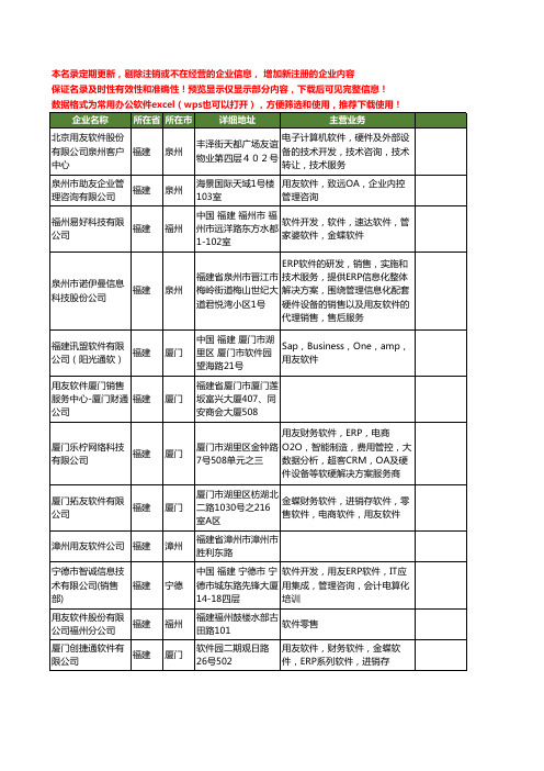 新版福建省用友软件工商企业公司商家名录名单联系方式大全21家