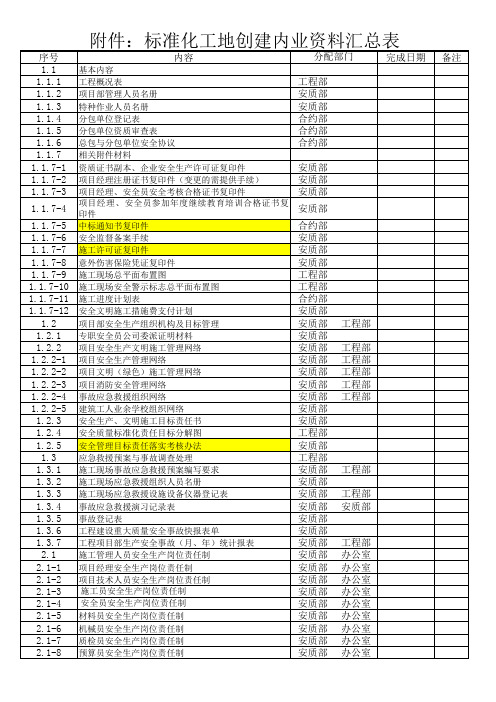 标准化工地创建内业资料汇总表