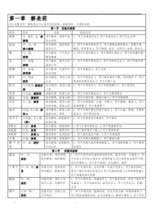 中药学背诵简单记忆_表格总结(1)