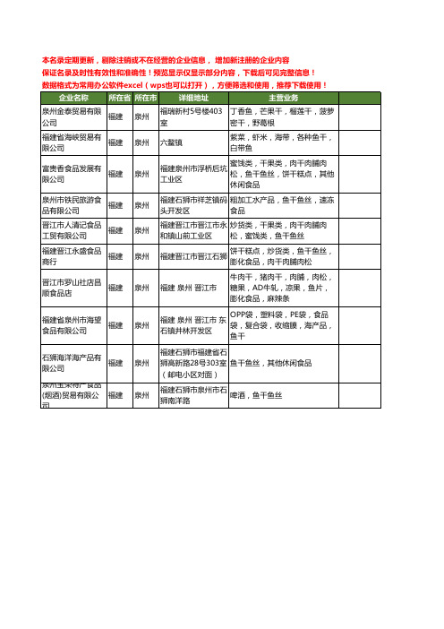 新版福建省泉州干鱼工商企业公司商家名录名单联系方式大全10家