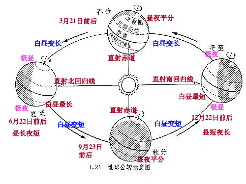 人教版七年级上册地理 1.3地图的阅读 课件(共47张PPT)