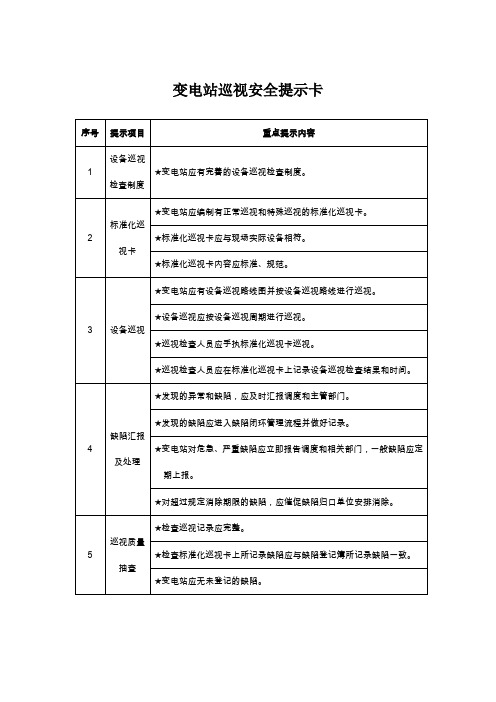 变电站巡视安全提示卡