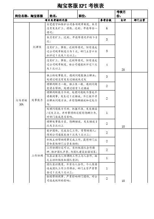 淘宝售前客服KPI业绩提成考核