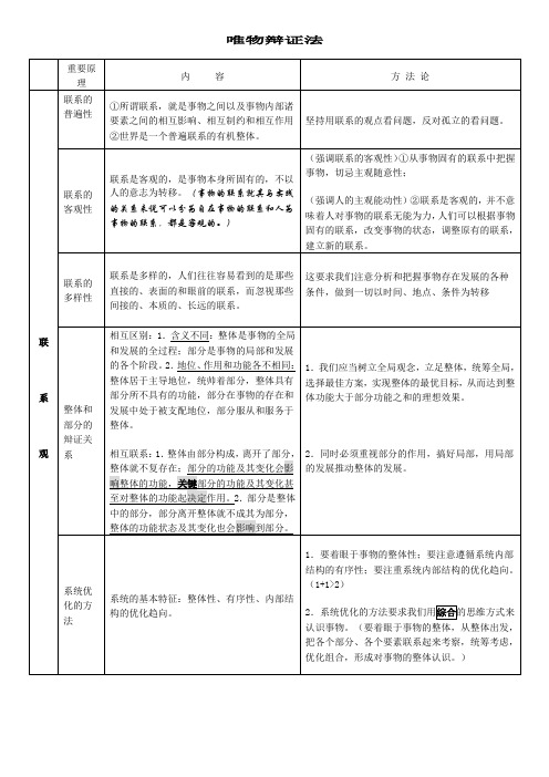 辩证法图表