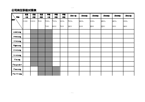 公司岗位职级对照表