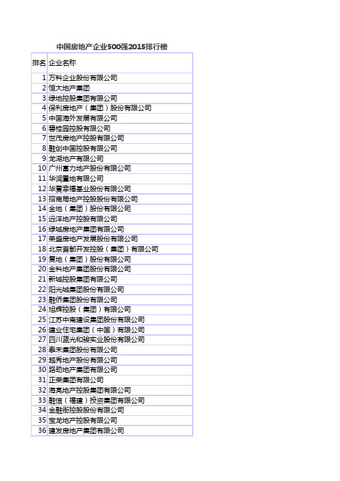 中国房地产企业500强2015排行榜