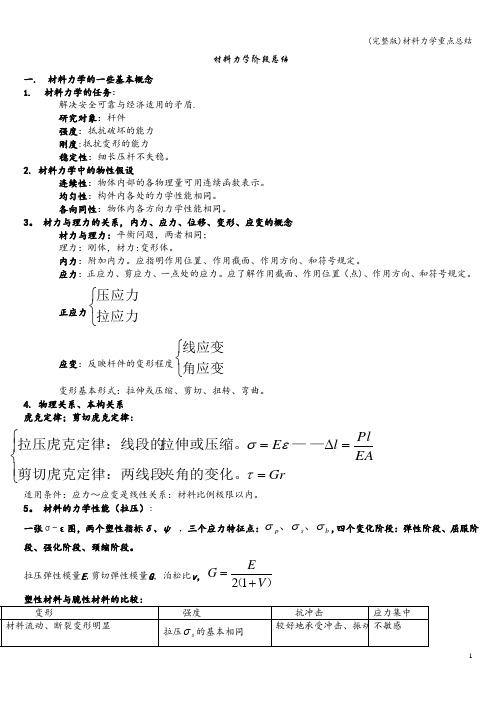 (完整版)材料力学重点总结