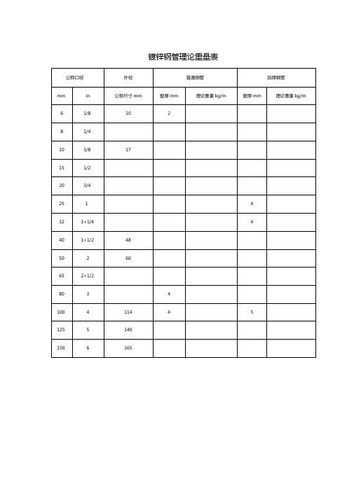 镀锌钢管理论重量表