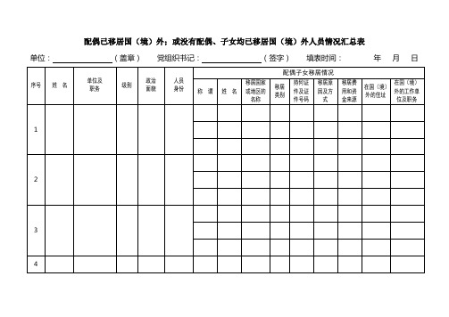 配偶子女均已移居国(境)外的国家工作人员情况汇总表