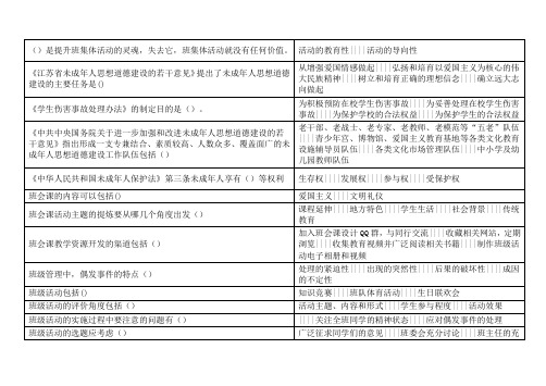 江苏省中小学教师班主任知识网络竞赛多选题部分Word版