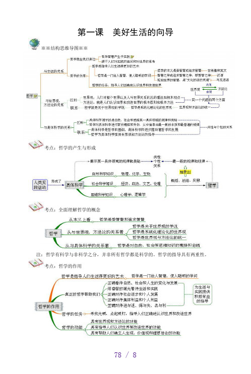 哲学思维导图1-5(参考模板)