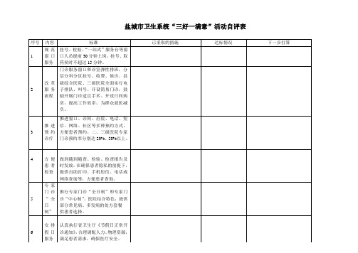 盐城市卫生系统“三好一满意”活动自评表