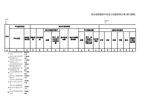 20140630政府融资平台名单(银监会最新版)