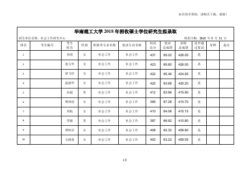 华南理工大学2018年招收硕士学位研究生拟录取