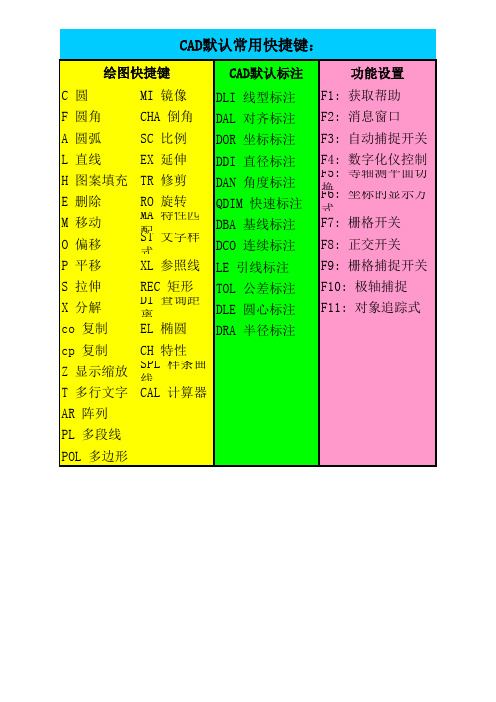 CAD常用快捷键