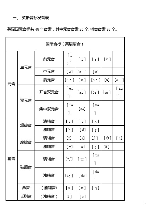 初中英语音标发音表及发音规则