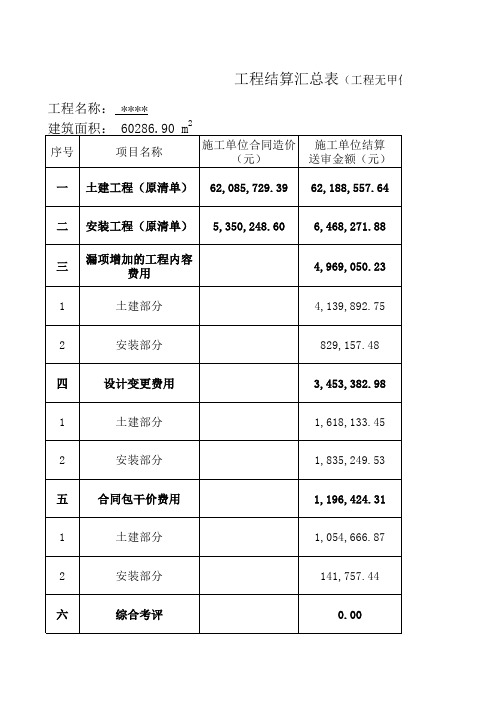 建筑工程工程结算审定结算书