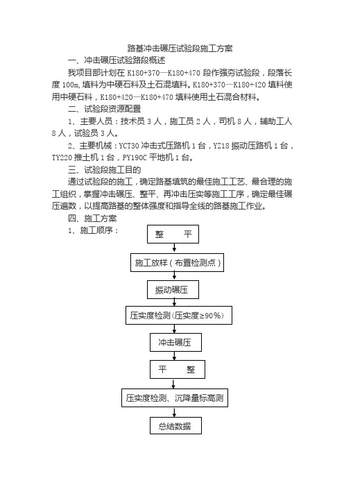 冲击碾压方案