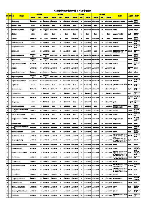 万达综合体项目计划模块表(8类)(含酒店)