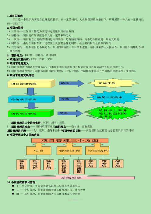 项目管理整理