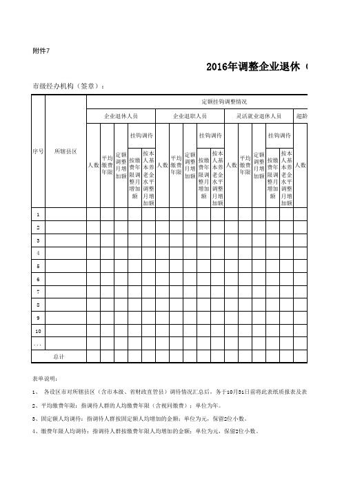 调整企业退休(职)人员基本养老金地区情况过录表(表样)