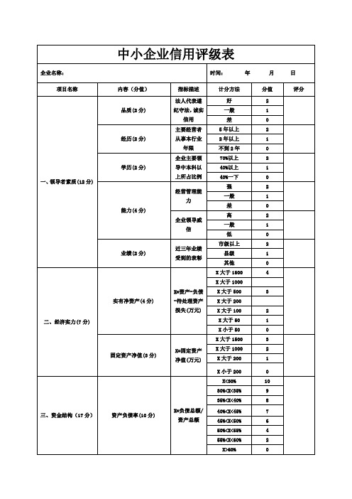 中小企业信誉评级表