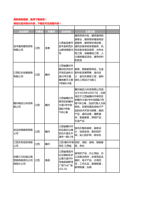 新版江西省智能家居工商企业公司商家名录名单联系方式大全175家
