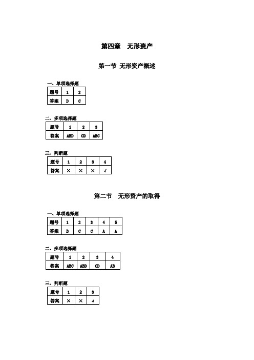 财务会计实务(第五版)5.无形资产习题与实训参考答案