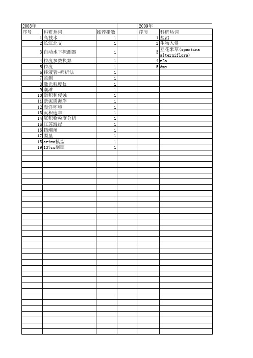 【江苏省自然科学基金】_江苏海岸_期刊发文热词逐年推荐_20140819