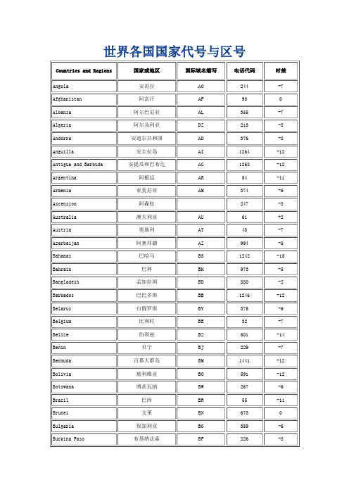 各国代码与时差