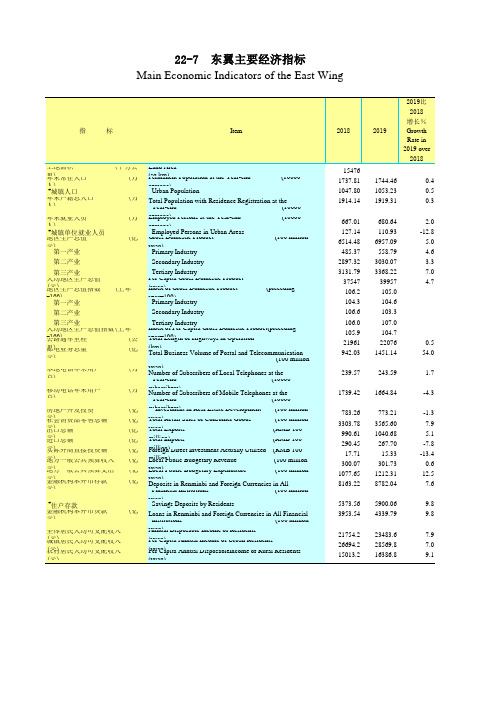 广东省统计年鉴2020社会经济发展指标：22-7  东翼主要经济指标