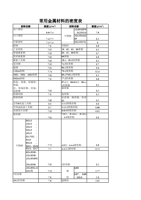 金属材料的密度表