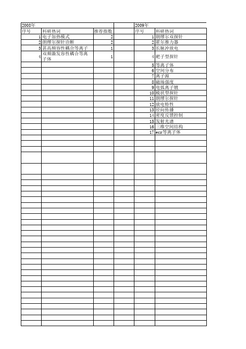 【国家自然科学基金】_朗缪尔探针_基金支持热词逐年推荐_【万方软件创新助手】_20140801