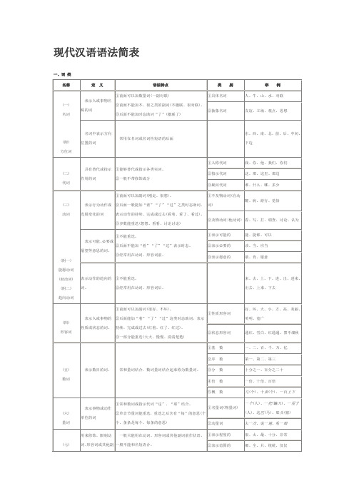 现代汉语语法简表