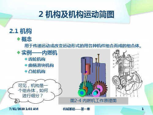 机构及机构运动简图