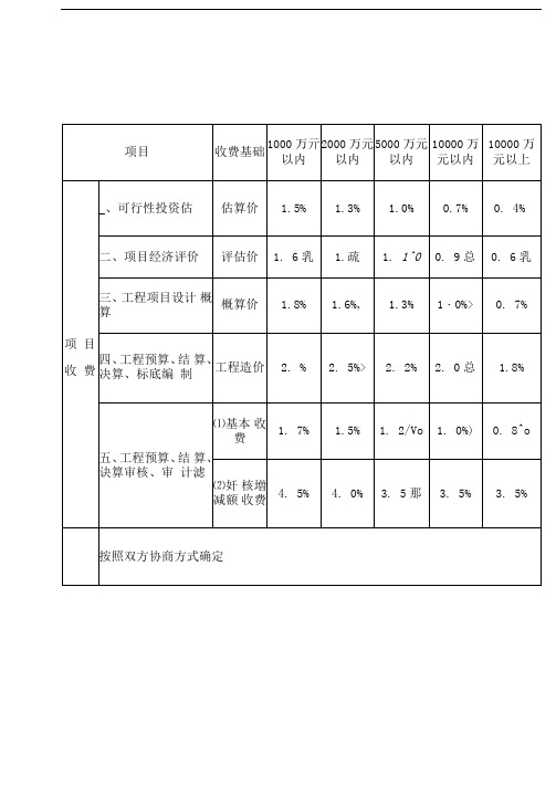 吉林省咨询费用计算依据