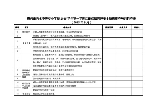 后勤保障管理安全隐患排查每月检查表