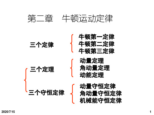 A 2牛顿功和动量20133xp知识讲解