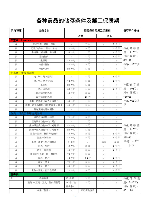 食品储存条件及第二保质期