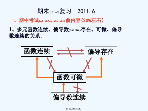 《高数期末复习》PPT课件