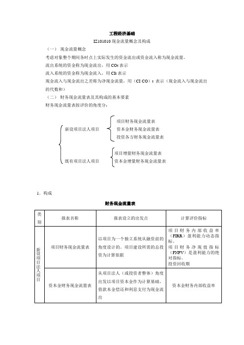 工程经济基础