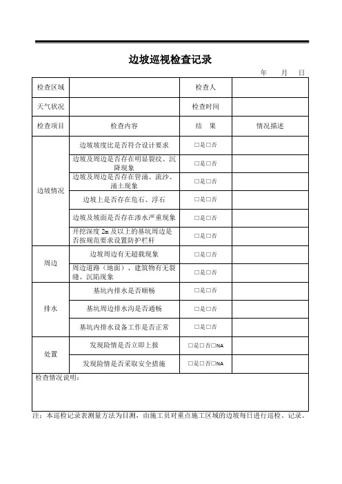 边坡巡检记录表完整优秀版