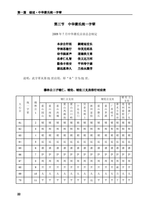 湖南省永州萧氏3 第一篇 第一章 第三节  中华萧氏统一字辈 22