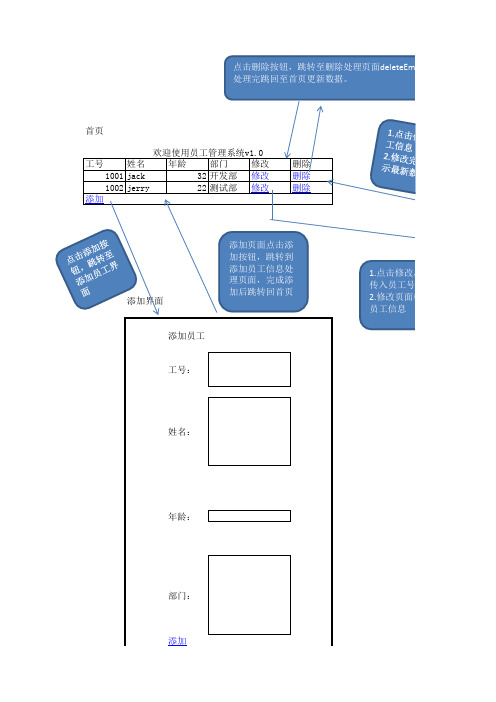 员工管理系统数据流分析图