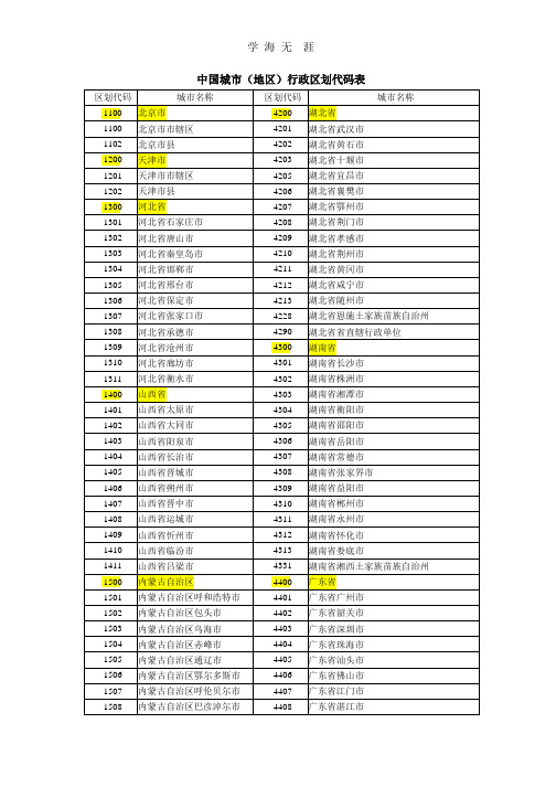 全国行政区划代码表(2020年整理).pptx