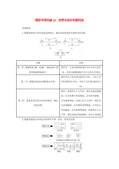 2025版高考地理全程一轮复习专项突破10世界洋流分布图判读湘教版