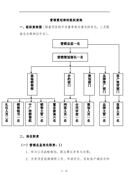 房地产营销部部门岗位职责说明