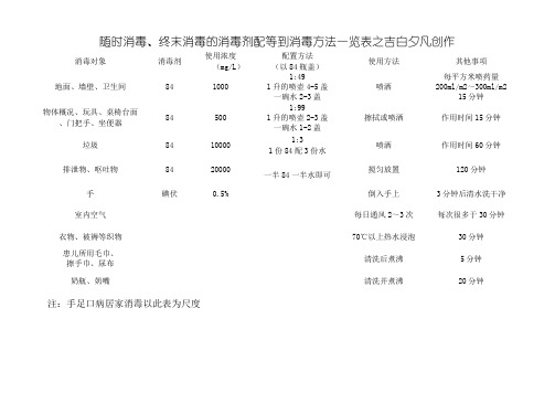 消毒剂配比及消毒方法一览表