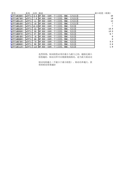 ATV71 5.5KW-110KW 制动电阻阻值与功率选型表